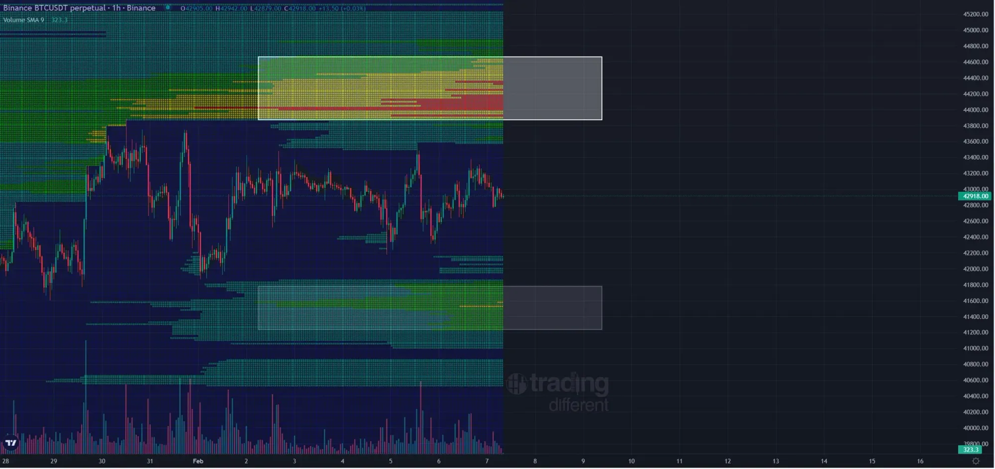 BTC/USD Chart + Liquidity, Quelle: Twitter/@Cryptoinsightuk