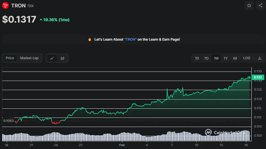TRX/USD Chart der letzten 30 Tage, Quelle: CoinMarketCap