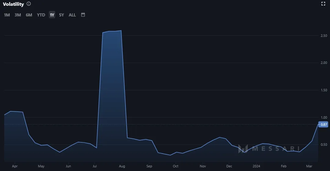 Wie hoch wird Ripple gehen?