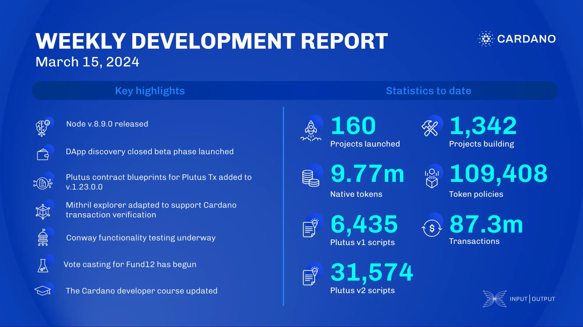 Cardano Development Report 15. März 2024, Quelle: Input Output Global
