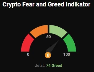 Crypto Fear & Greed Index, Quelle: coinstats.app