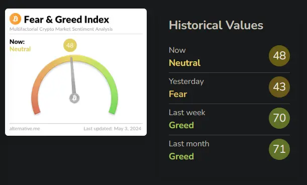 Bitcoin Fear & Greed Index, Quelle: https://alternative.me/crypto/fear-and-greed-index/