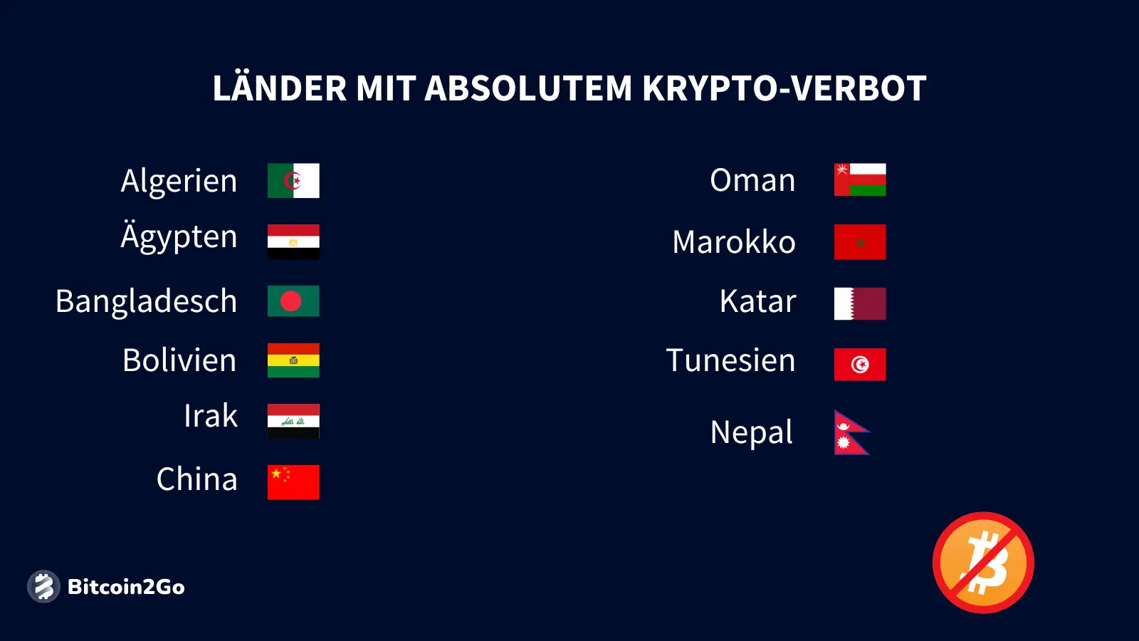 Länder mit absolutem Krypto-Verbot