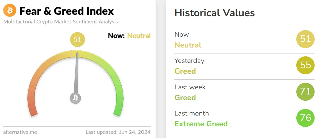 Bitcoin Fear & Greed Index, Quelle: alternative.me