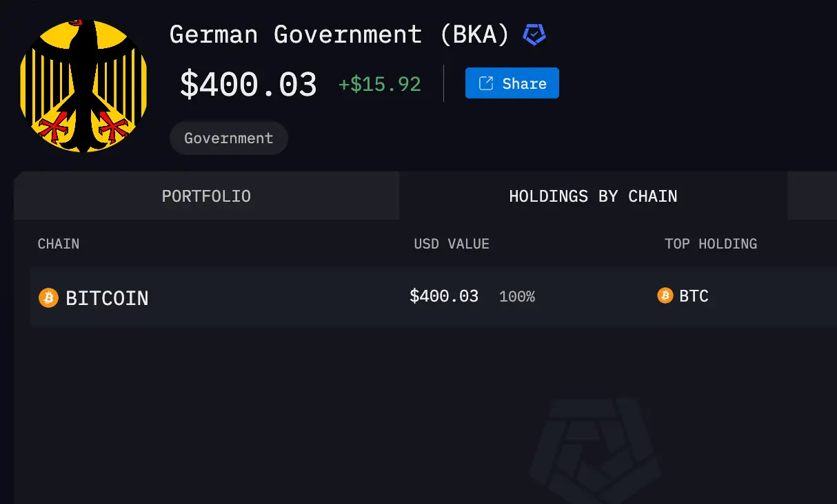 Bitcoin Holdings des LKA Sachsen, Quelle: Arkham Intelligence