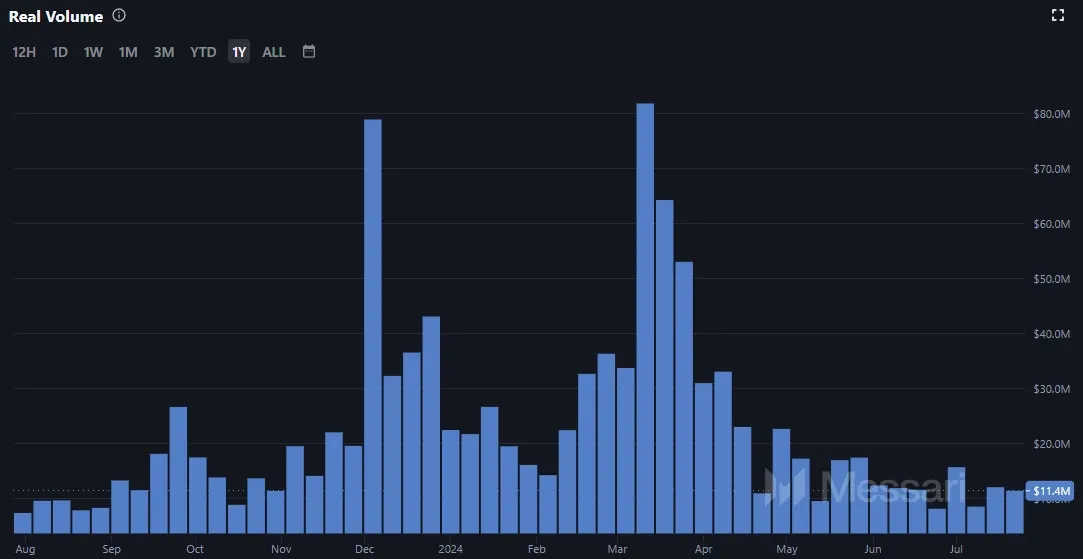 Real Volume von XRD