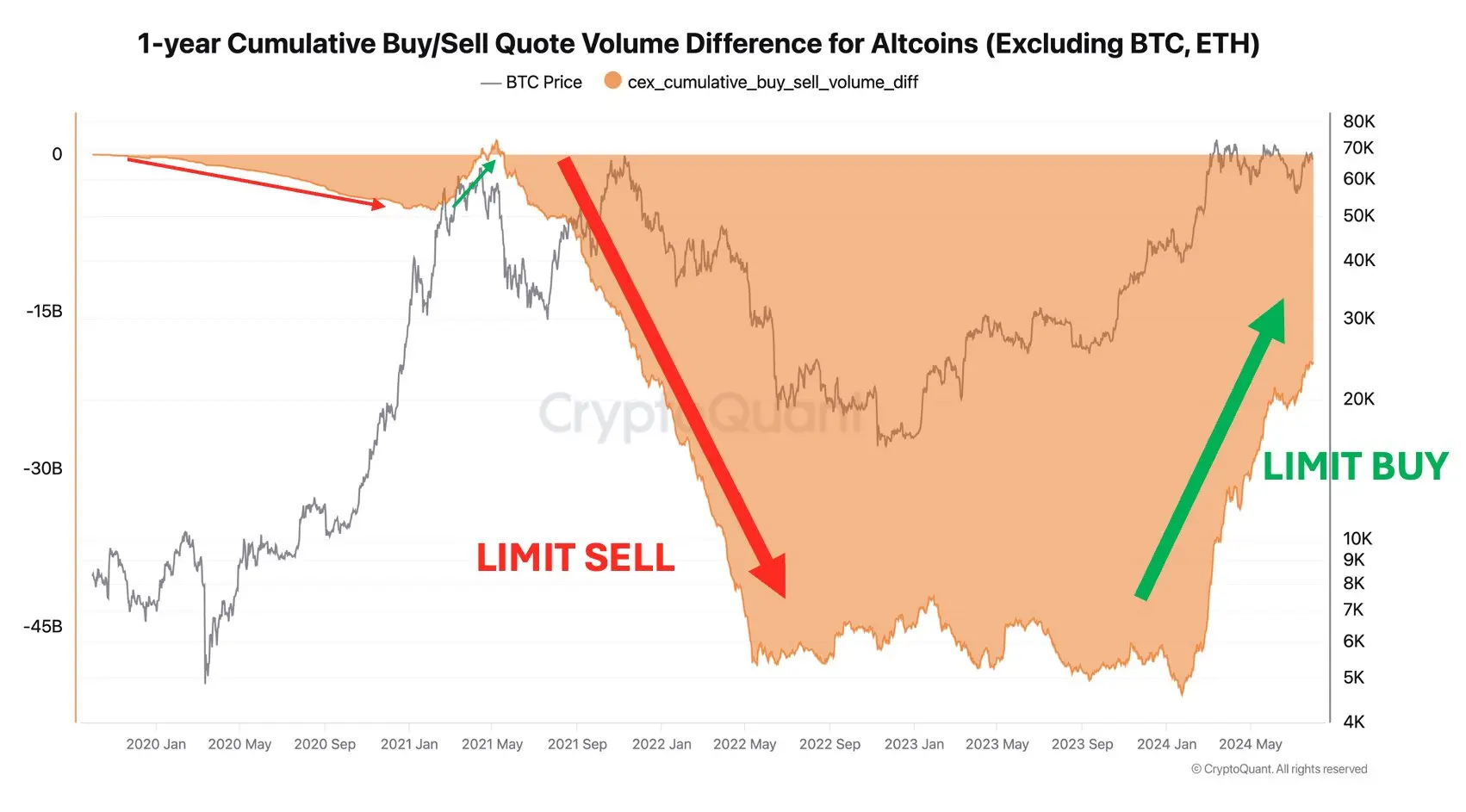 Kauf-/Verkaufskursvolumendifferenz für Altcoins, Quelle: Ki Young Ju (CryptoQuant)