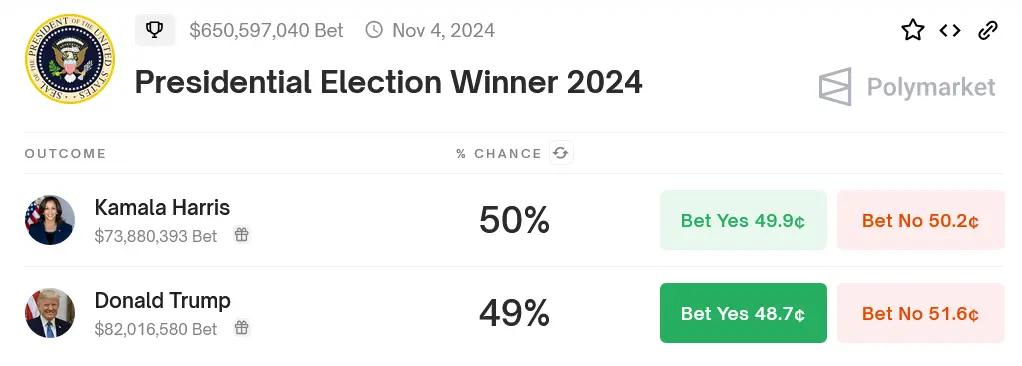 Polymarket Ergebnisse Umfrage Trump vs Harris August 2024