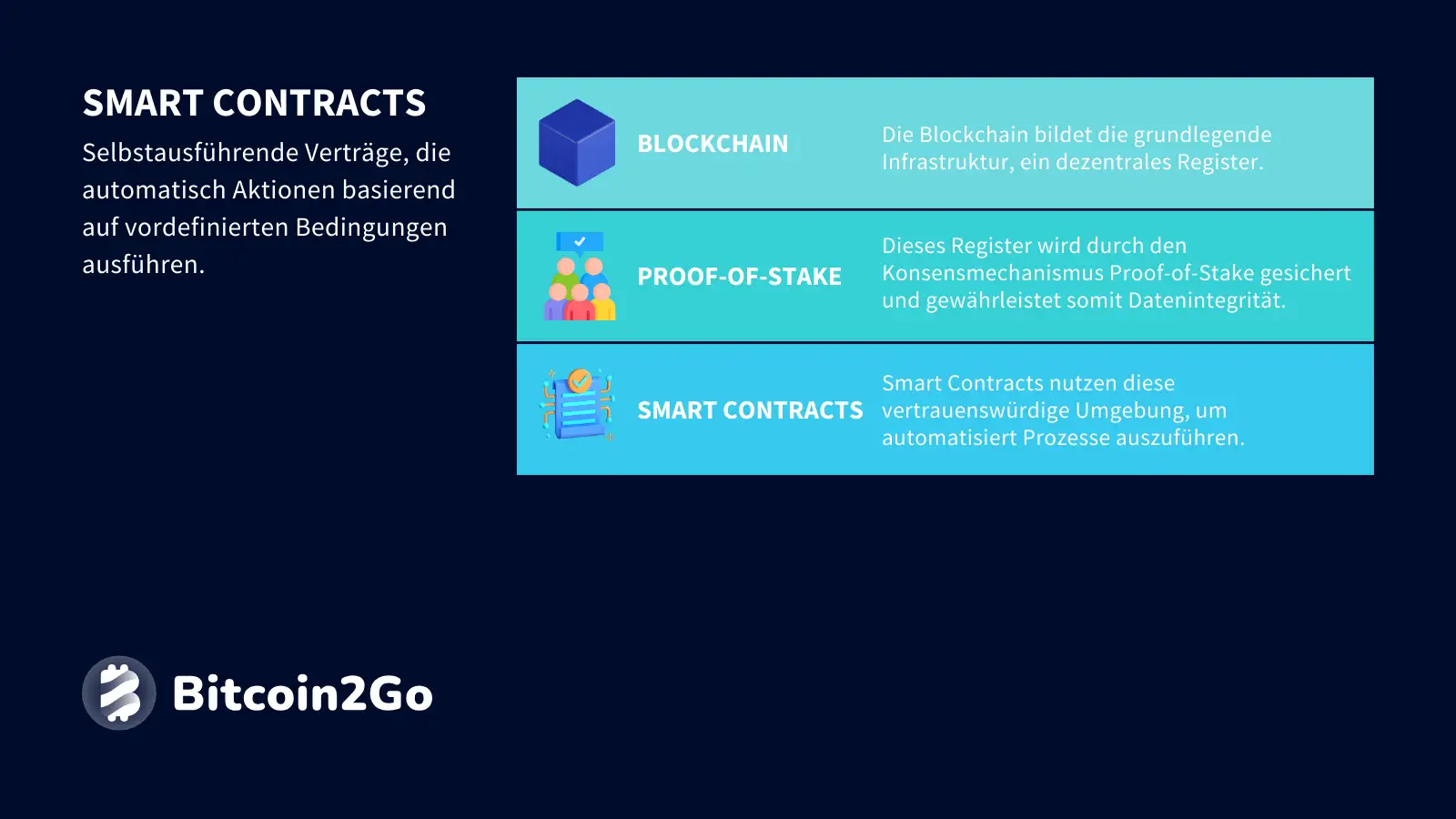 Erklärung Smart Contracts