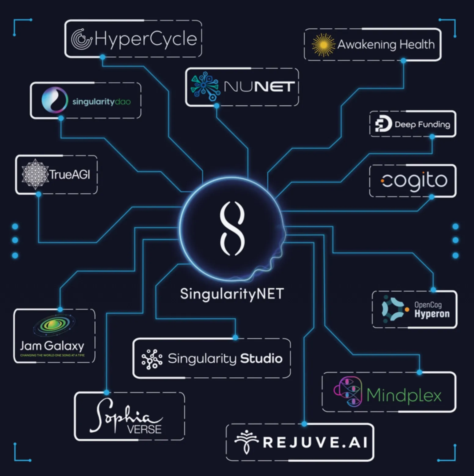 Überblick zum Ökosystem der SingularityNET (AGIX) Kryptowährung