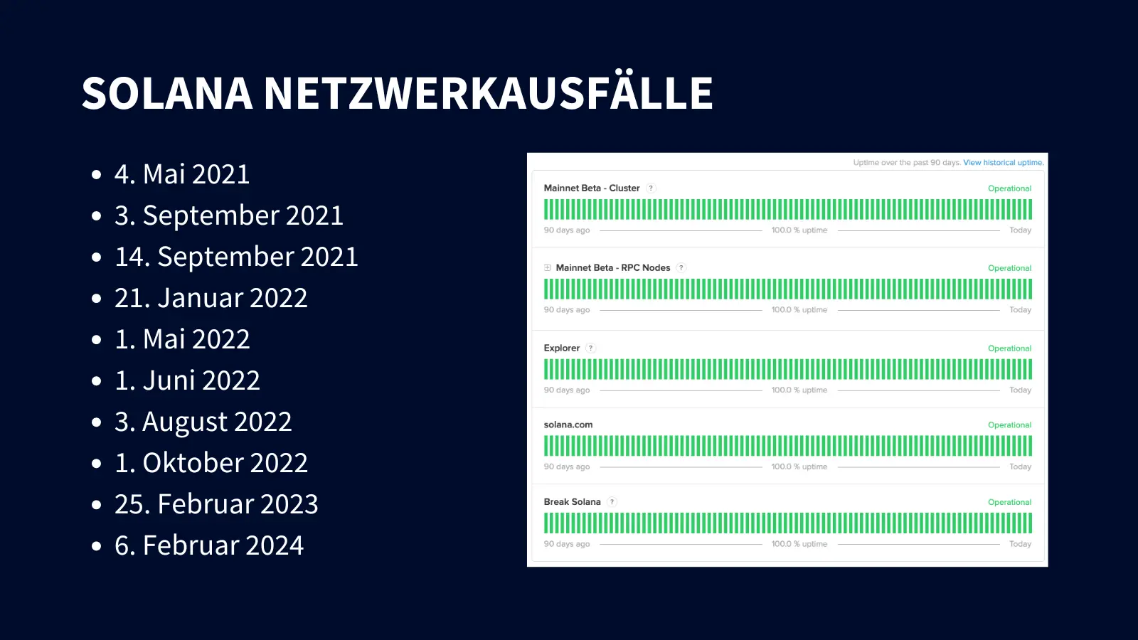 Solana Netzwerkausfälle