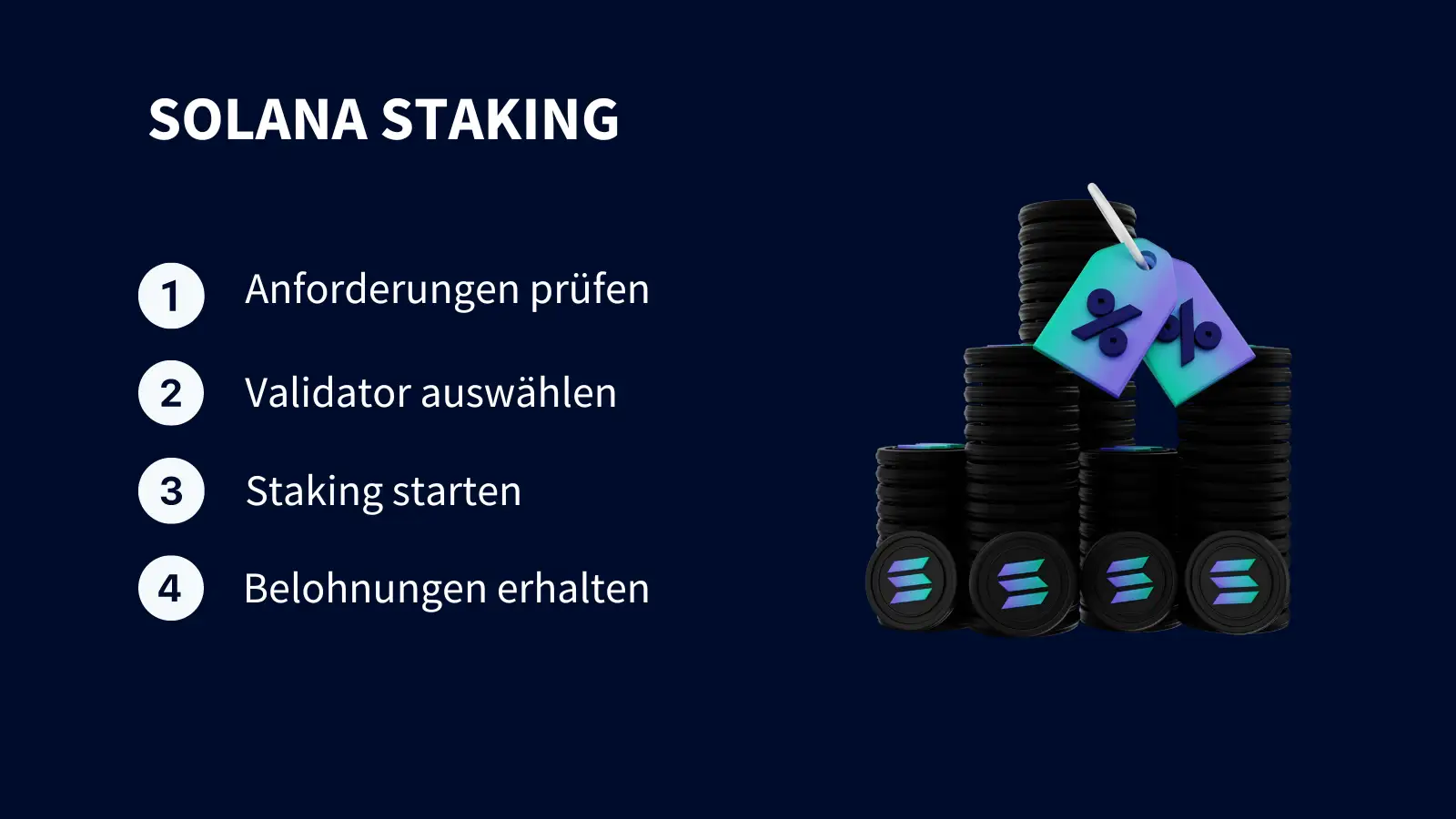 Solana Staking