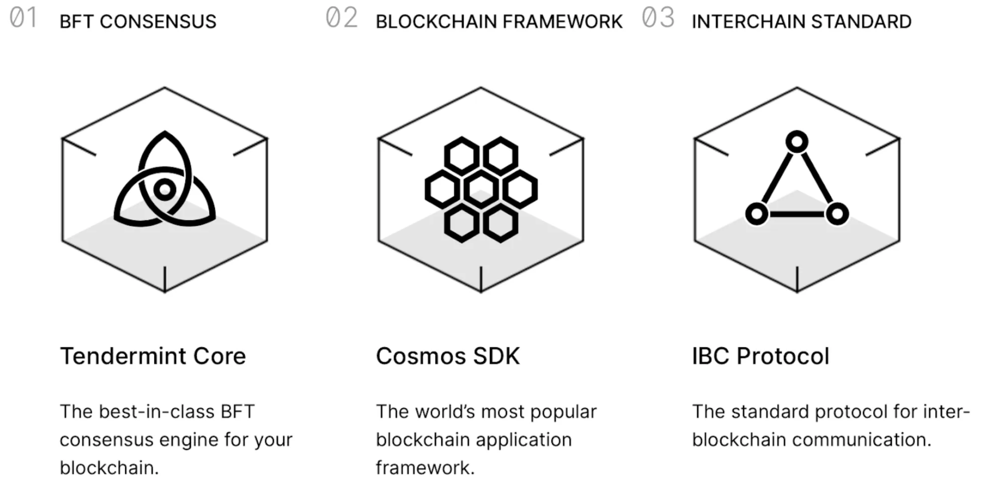 Übersicht der in Tendermint befindlichen Features für Blockchains