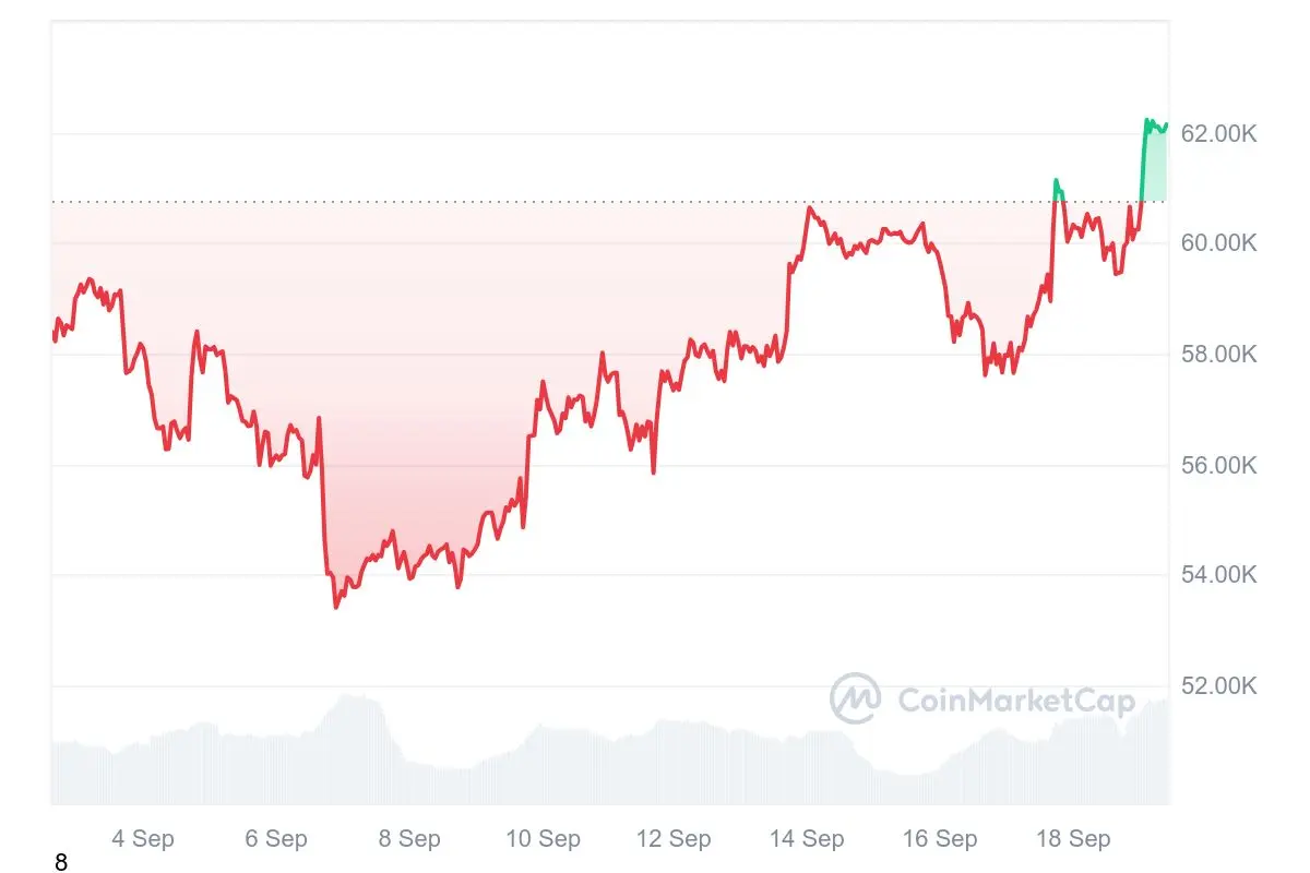 BTC/USD-Kurs (1m), Quelle: CoinMarketCap