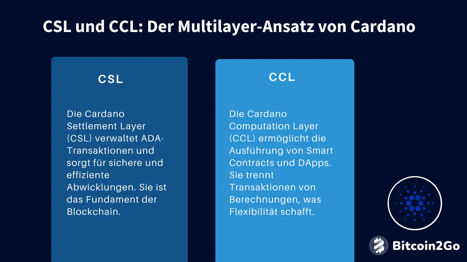 Cardano Settlement Layer und Cardano Computation Layer