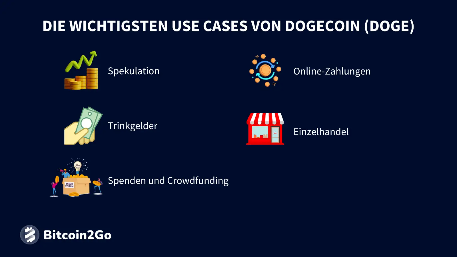 Die wichtigsten Anwendungsfälle von Dogecoin (DOGE) im Überblick