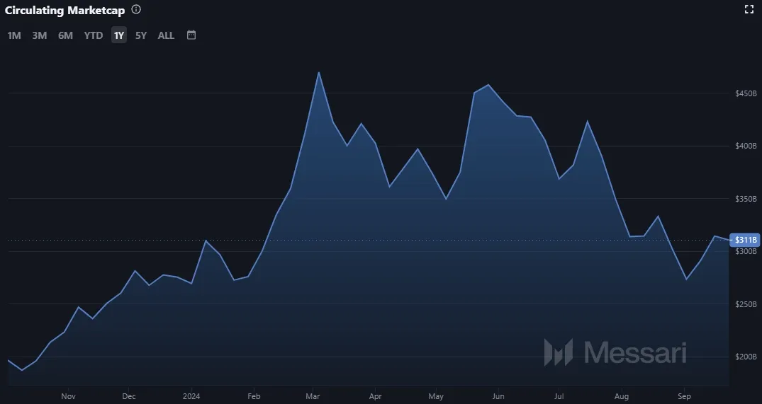 Entwicklung der Marktkapitalisierung der Ethereum Kryptowährung ETH (Quelle: Messari.io)