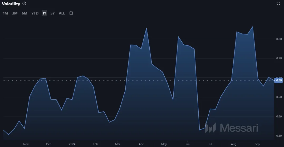 Ethereum ETH Marktvolatilitaet