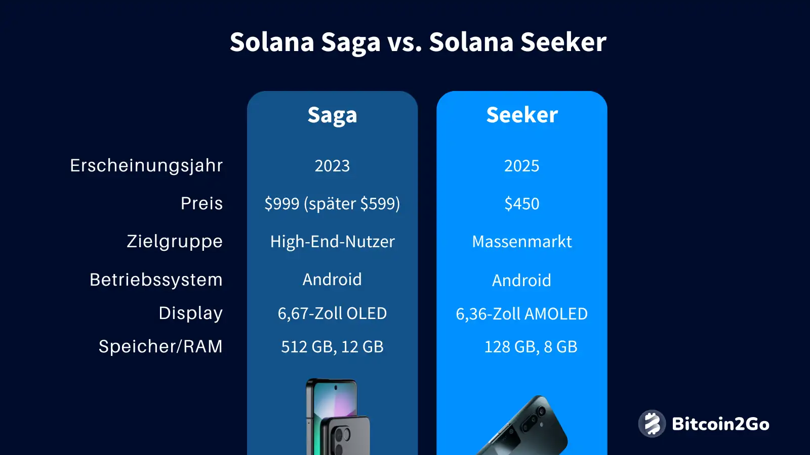 Solana Saga und Solana Seeker im Vergleich