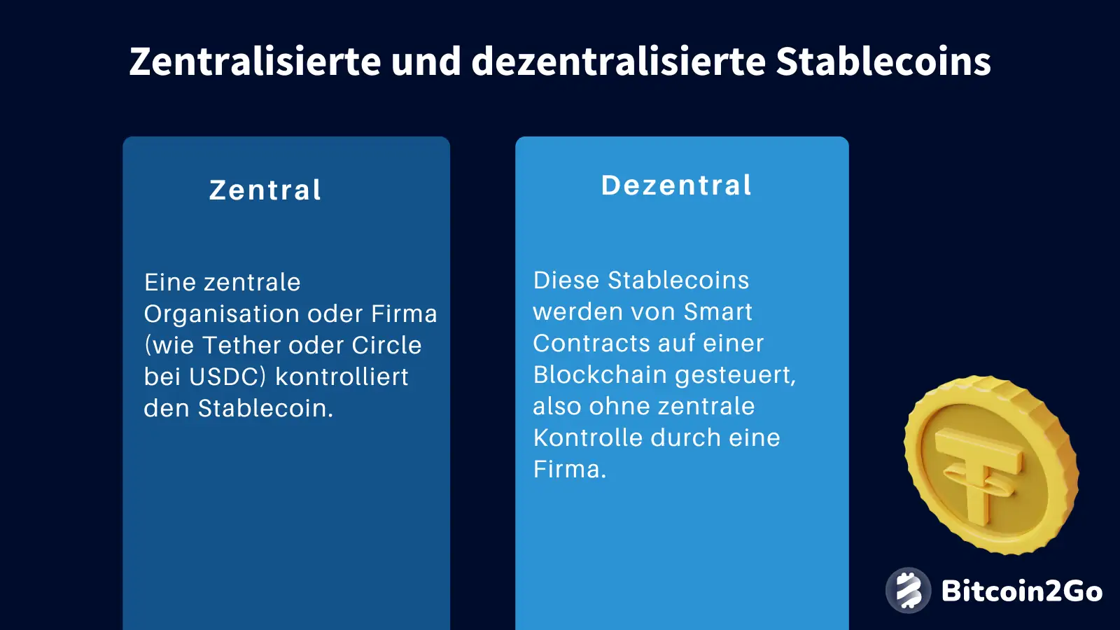 Unterschied zentralisierte und dezentralisierte Stablecoins