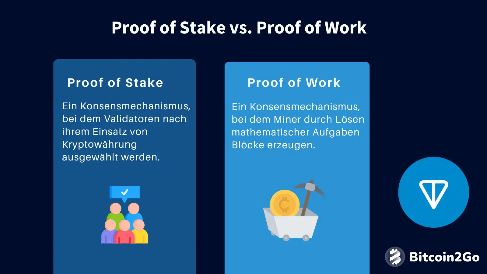 Toncoin Proof of Stake