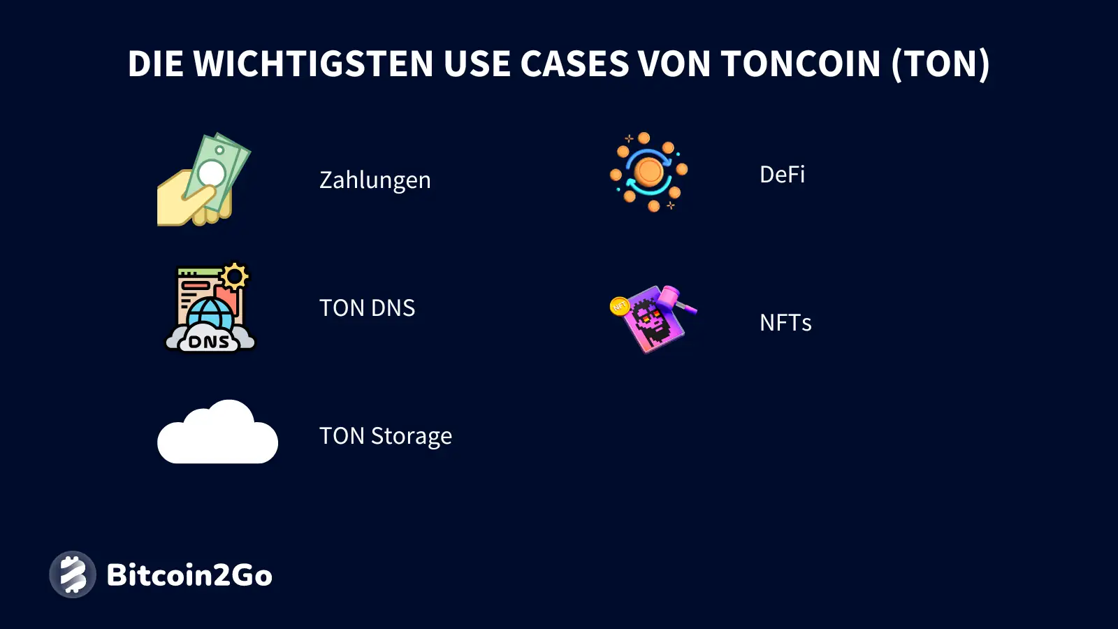 Die wichtigsten Anwendungsfälle von Toncoin