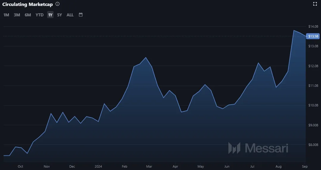 Tron TRX Marktkapitalisierung