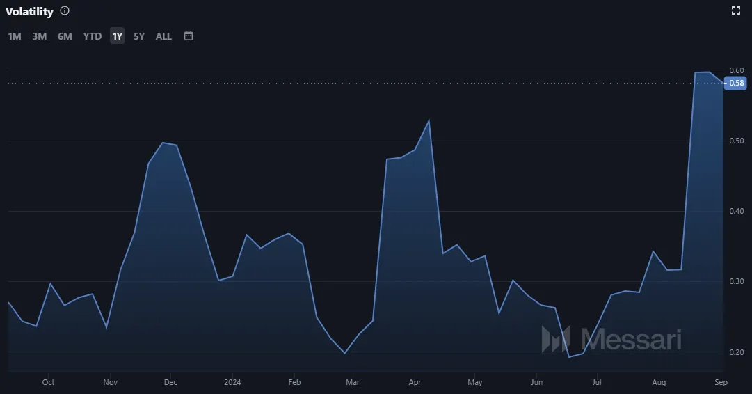 Tron TRX Volatilitaet