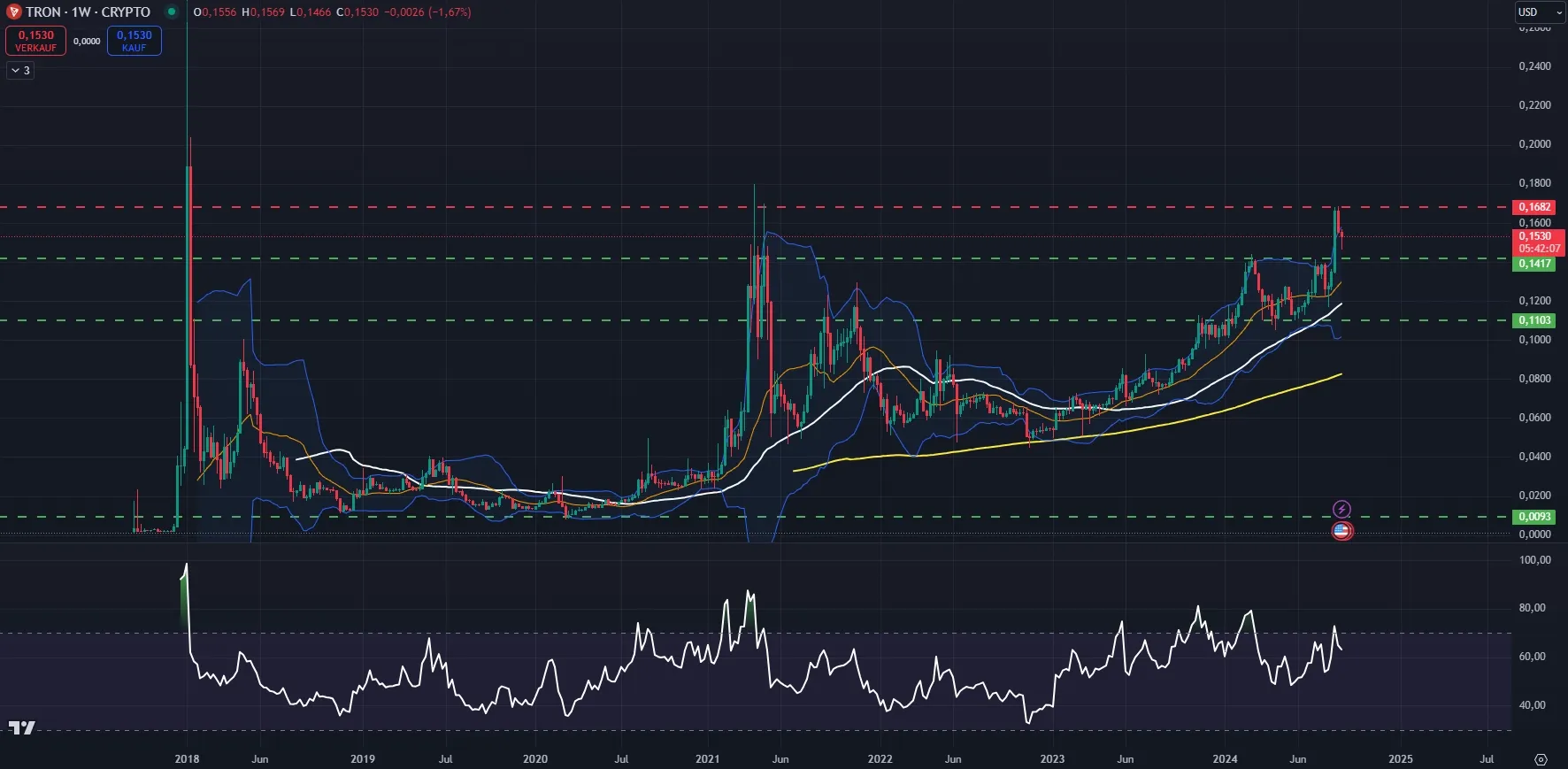 Tron TRX-Kurs Chart in der Wochenbetrachtung am 08.09.2024 