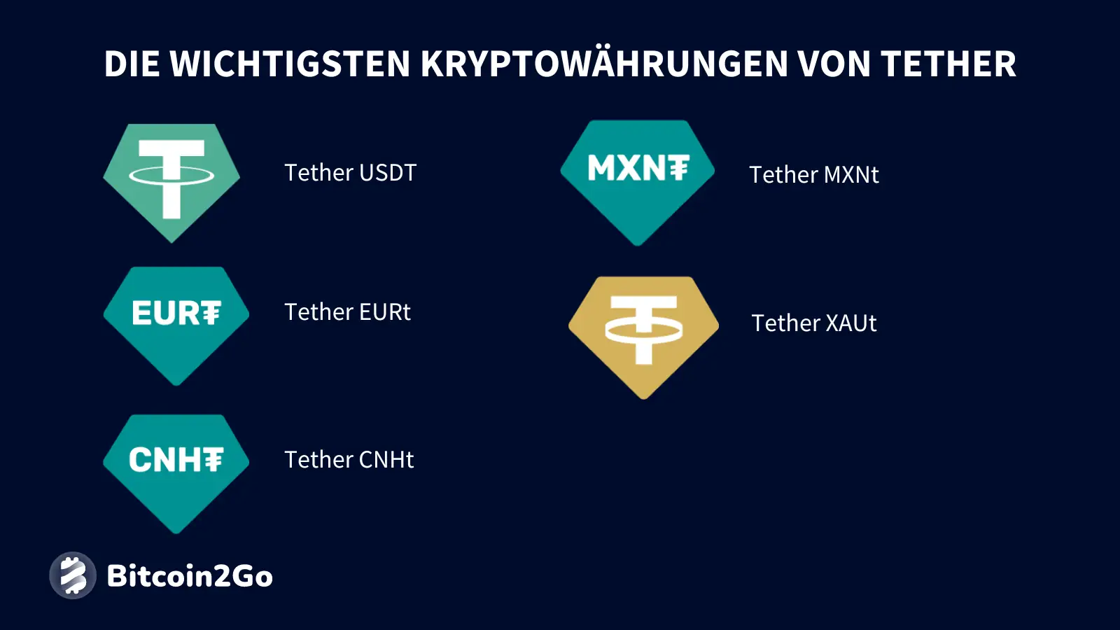 Kryptowährungen von Tether