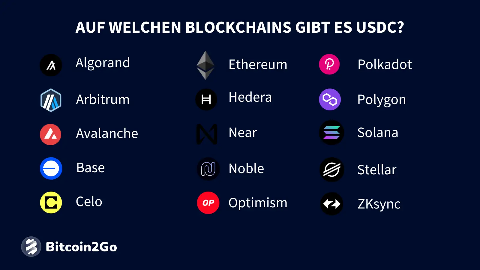 USDC Blockchains