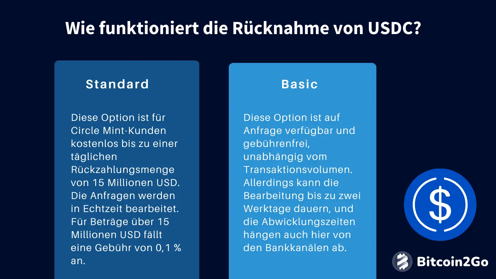 USDC Redemptions Erklärung