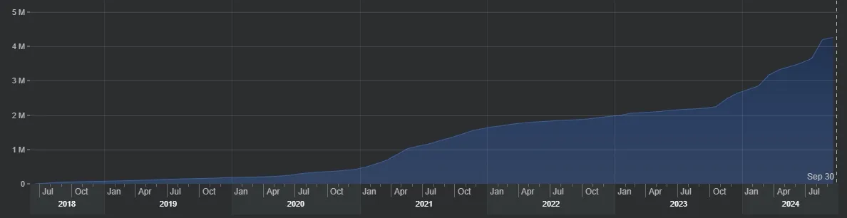 VeChain VET Accounts