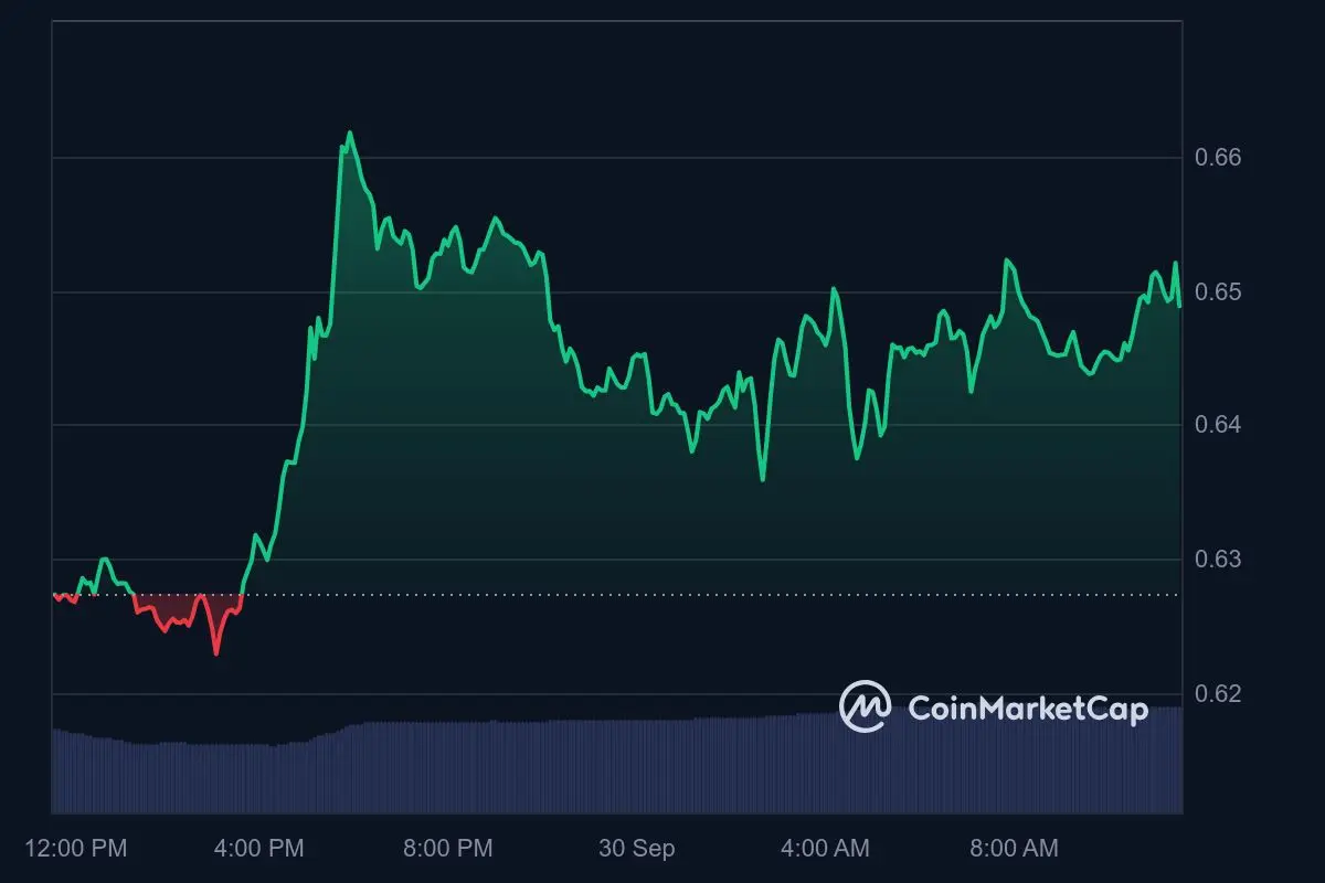 XRP Kurs Tagestrend 30. September 2024