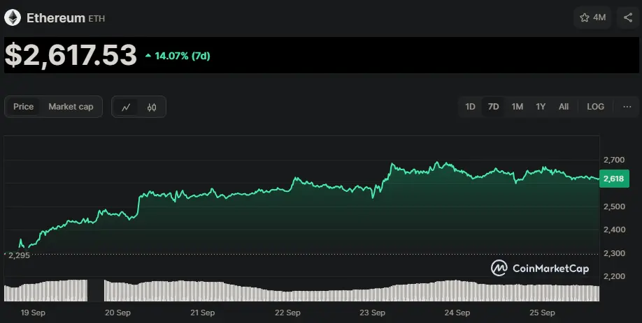 Auf diese Altcoins setzen die Top-Trader jetzt