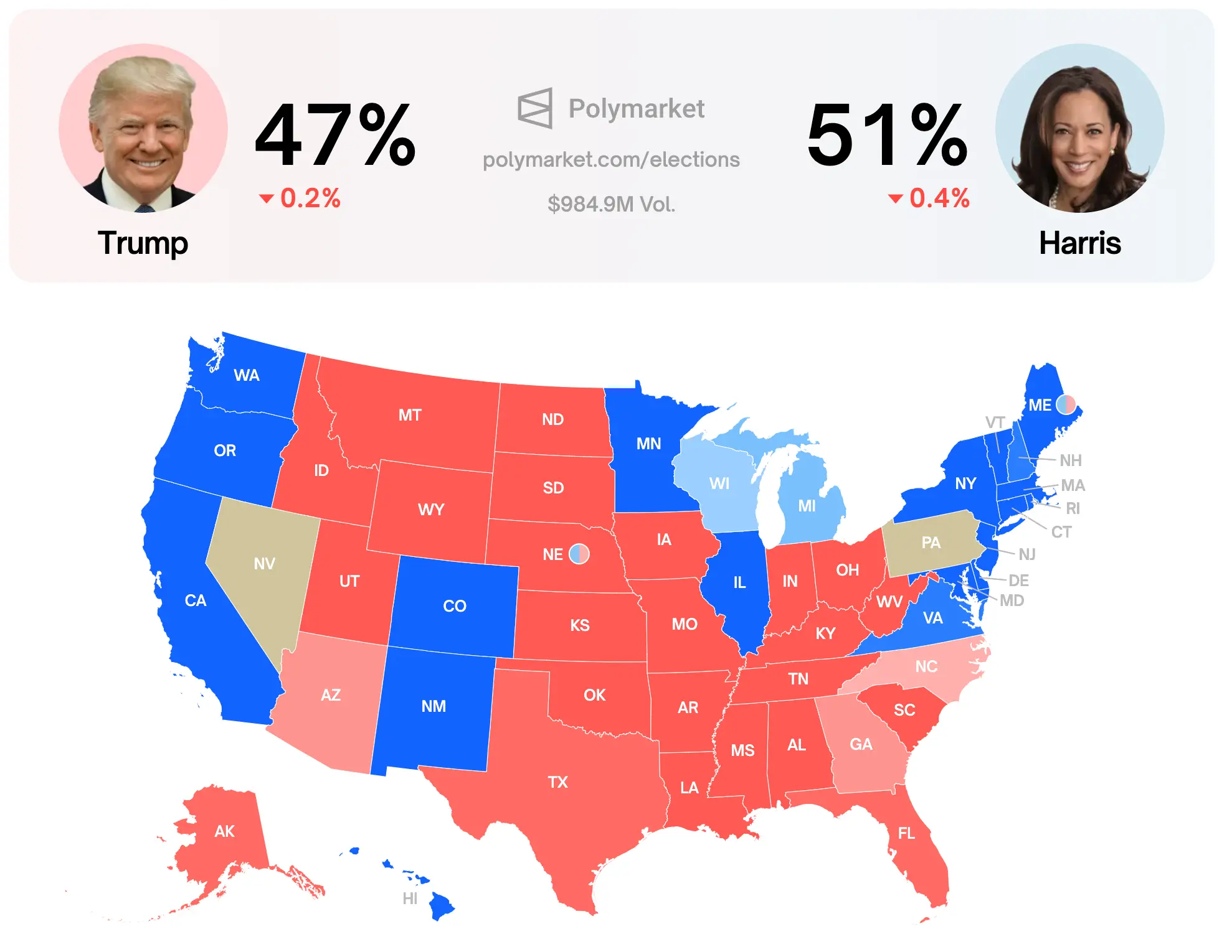 Ausgang der US-Wahlen weiterhin völlig offen, Harris führt das Rennen leicht an