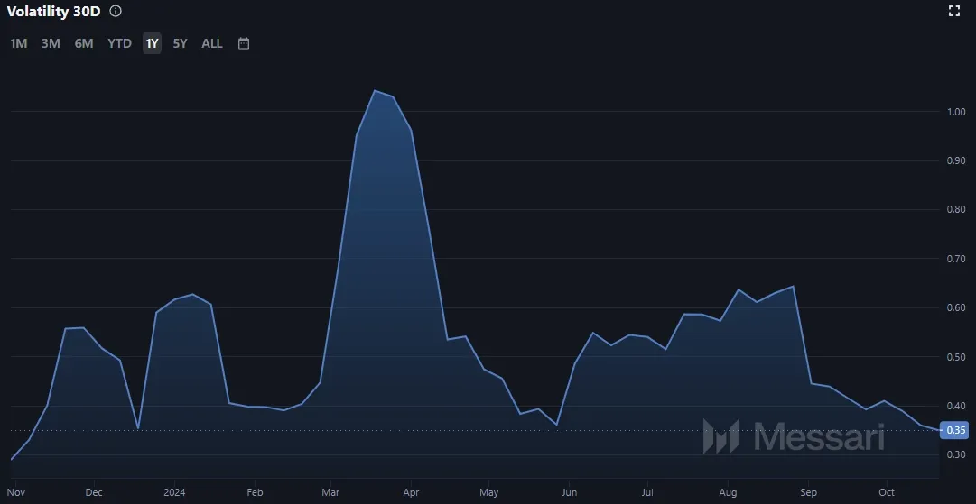 Binance Coin BNB Marktvolatilitaet