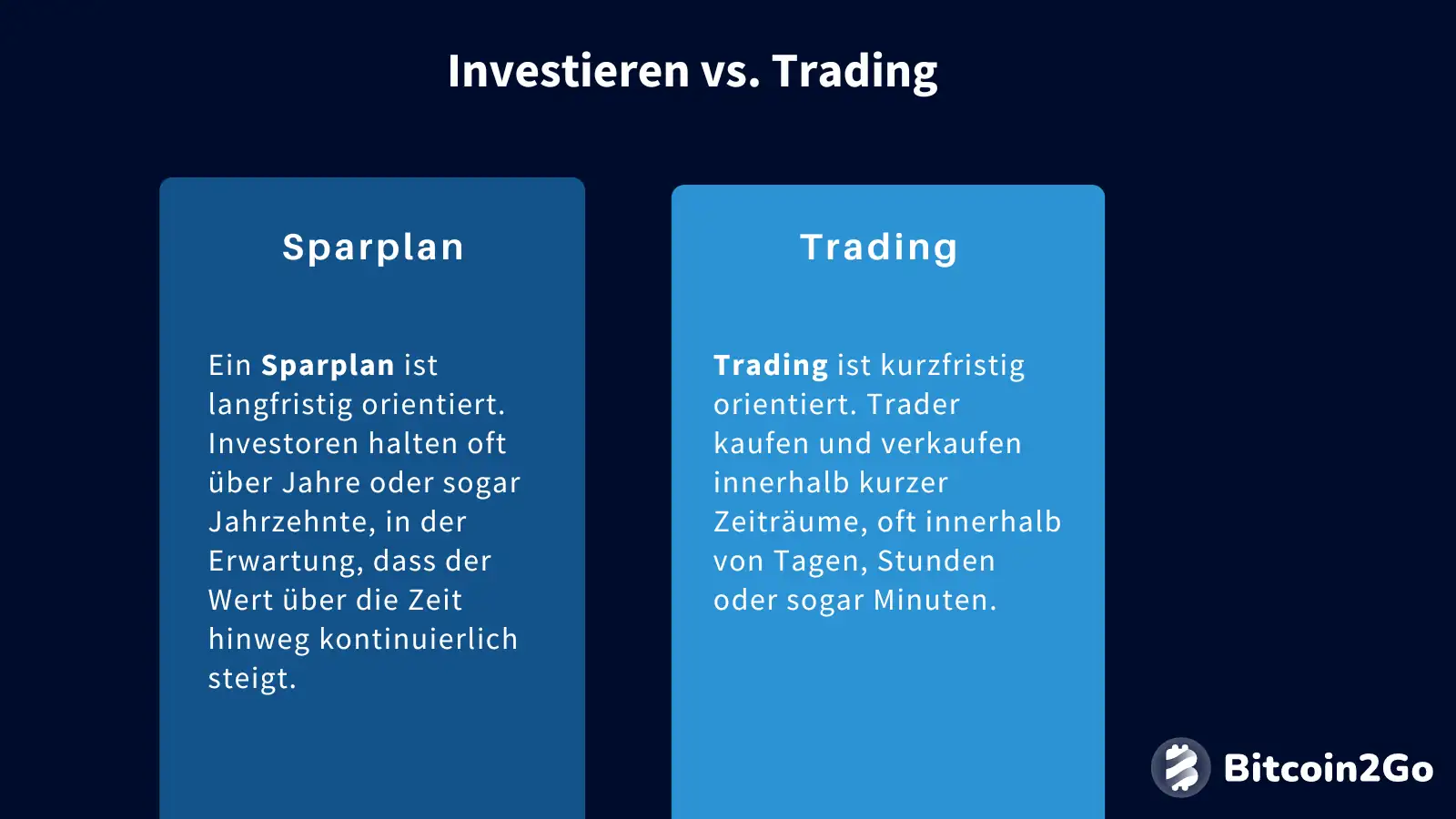 Trading vs. Sparplan