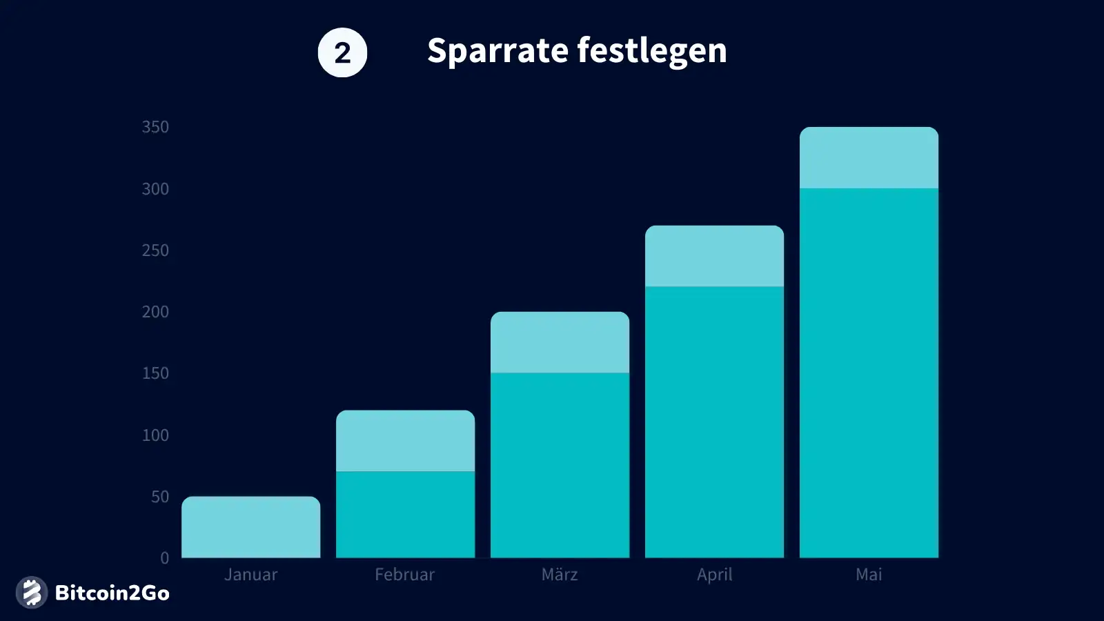 Sparrate festlegen