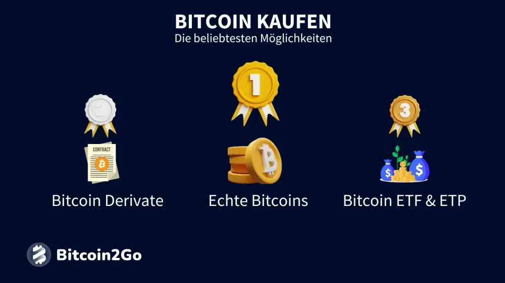 Möglichkeiten beim Bitcoin-Kauf