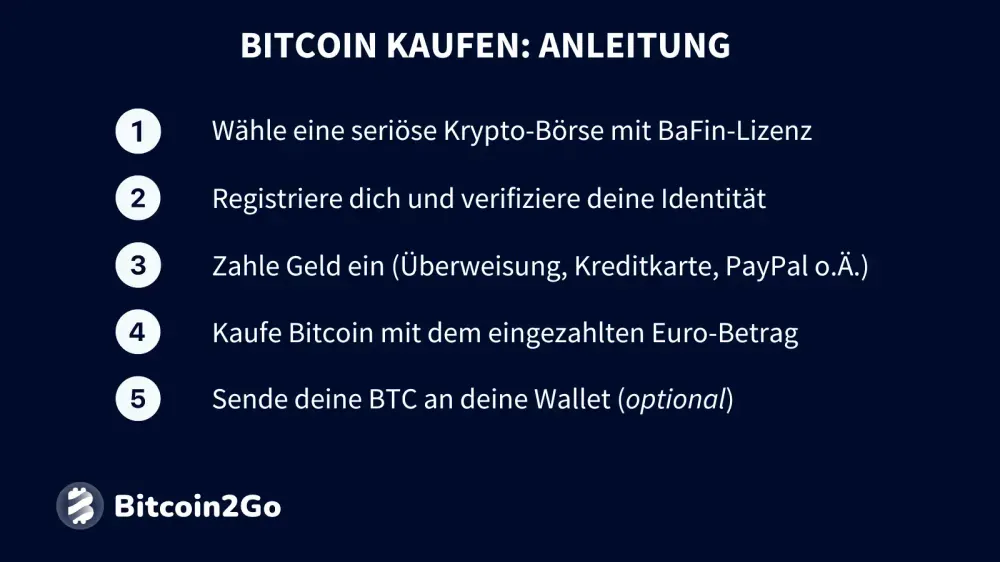 Wie kaufe ich Bitcoin? - Anleitung