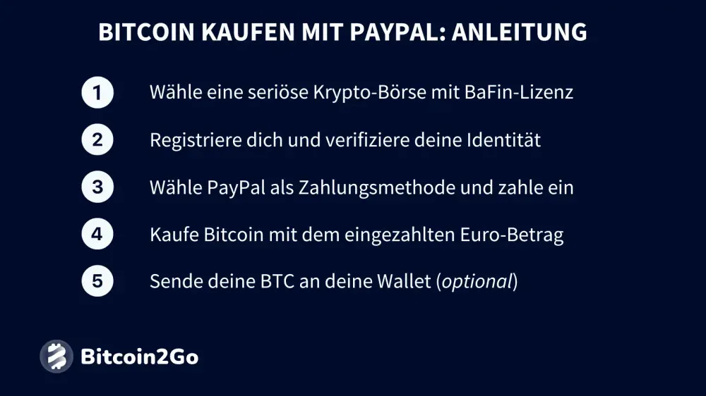 Schritt-für-Schritt Anleitung Bitcoin-Kauf mit PayPal