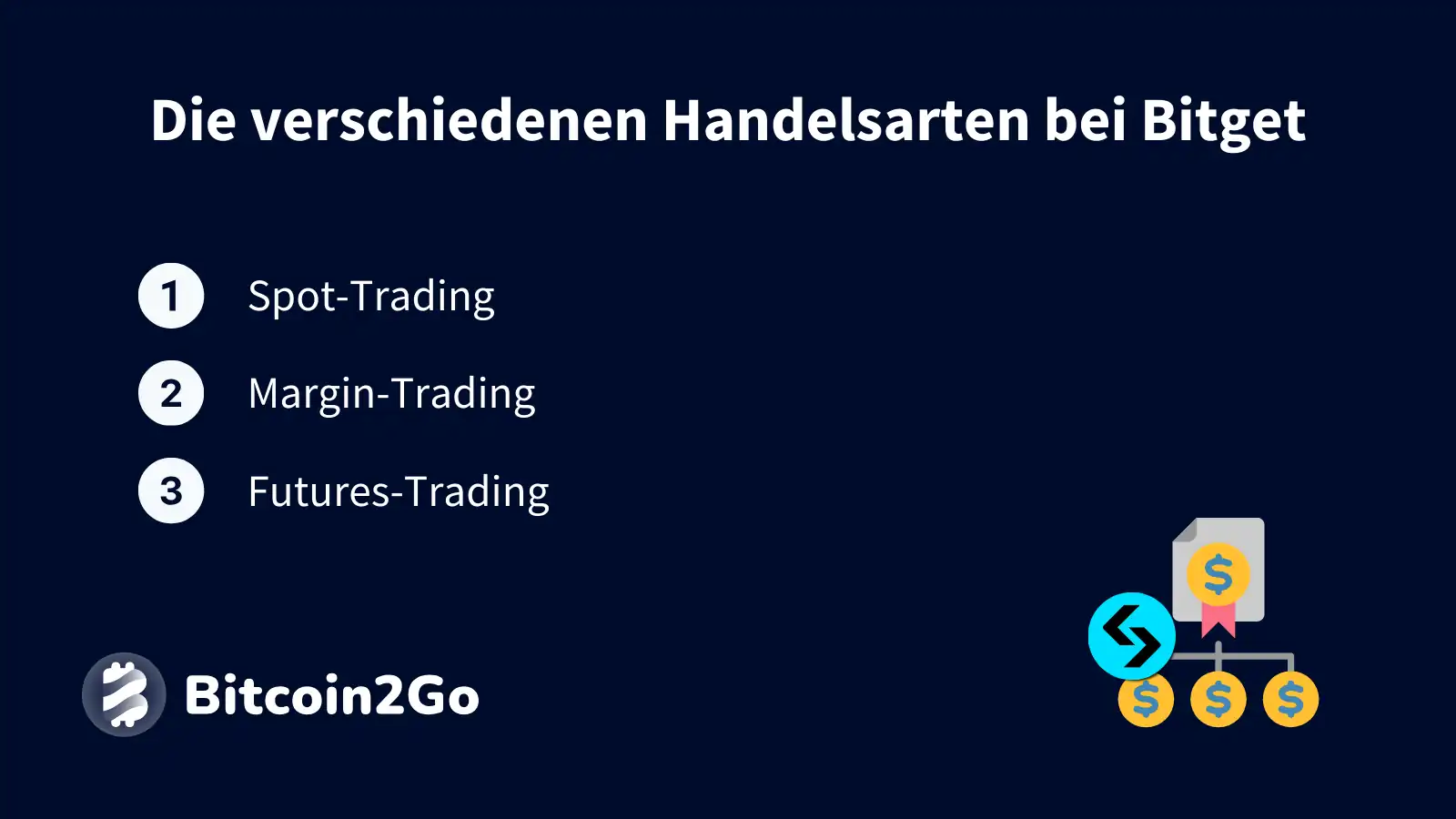 Handelsarten bei Bitget