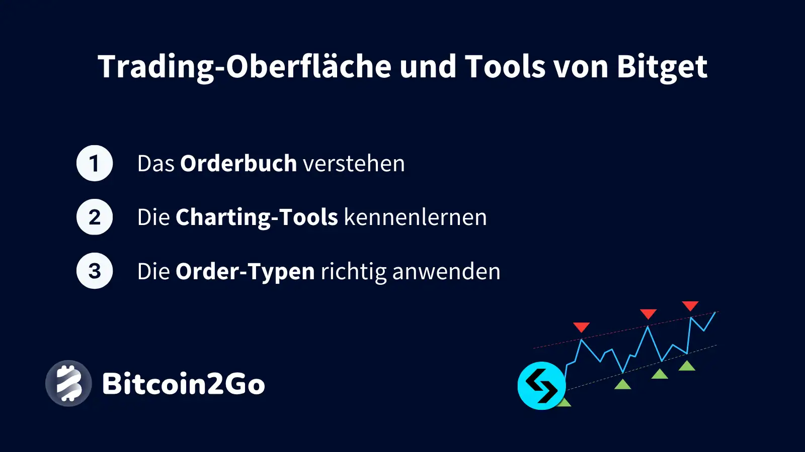 Trading-Oberfläche und Tools bei Bitget