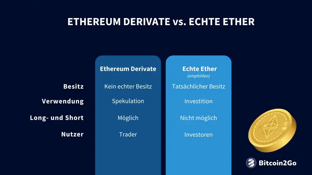 Unterschied Ethereum Derivate vs. Echte Ether