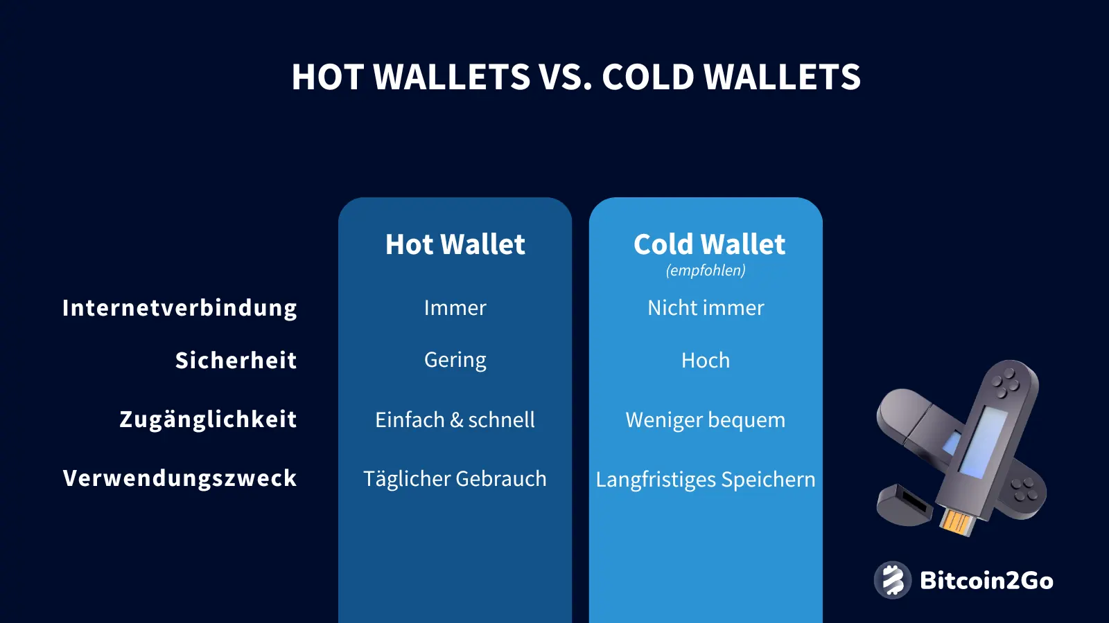 Hot Wallet vs. Cold Wallet