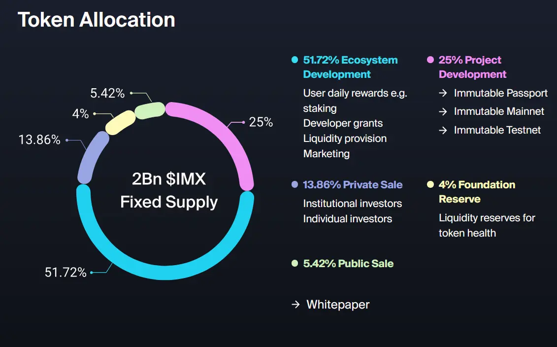 Zuweisung der Immutable X-Token an verschiedene Schlüsselbereiche