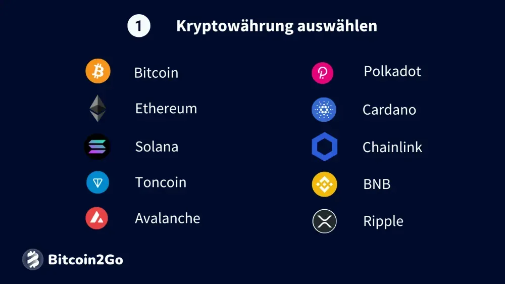 Kryptowährung auswählen