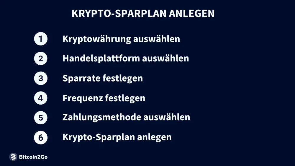 Krypto-Sparplan anlegen