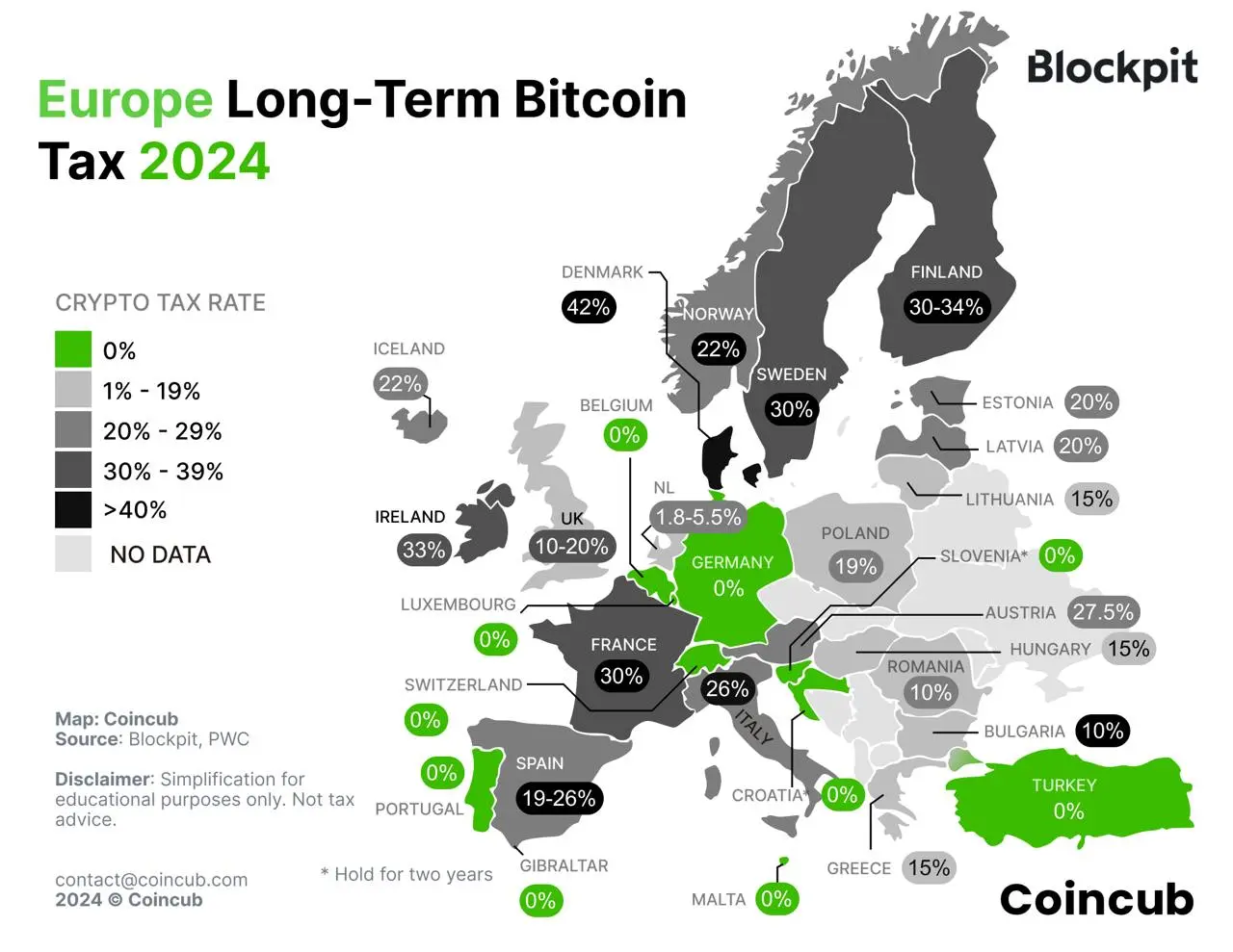 Krypto Steuern Europa Überblick